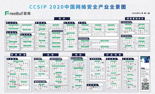 中国网络安全产业全景图发布,安天全栈技术布局显现-安天 智者安天下
